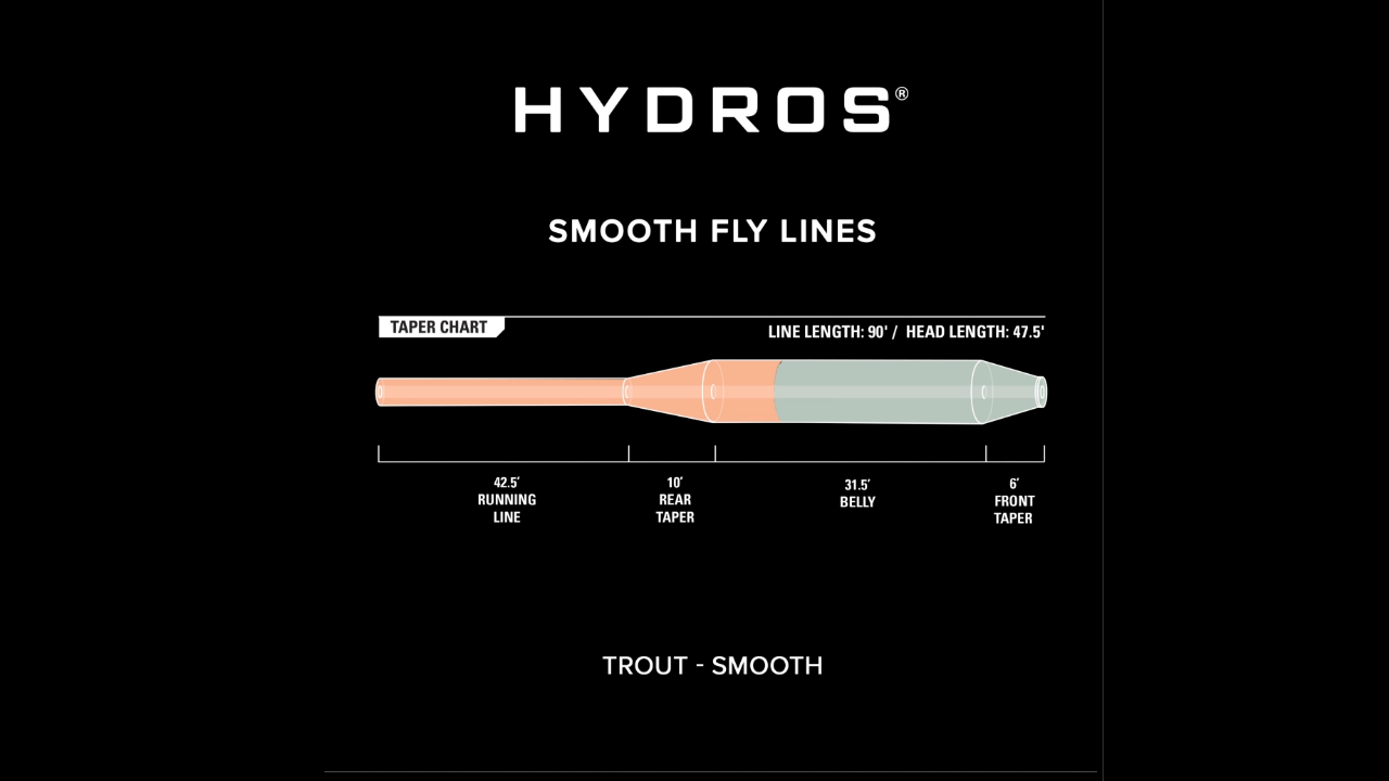 Orvis Hydros Trout WF.